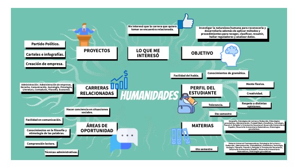 BRAIN MINDMAP | Genially