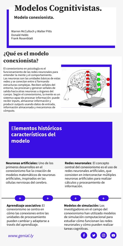 BASIC DIGITAL INFO | Genially