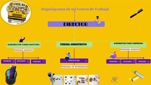 PRACTICA 5 UNIDAD II | Genially
