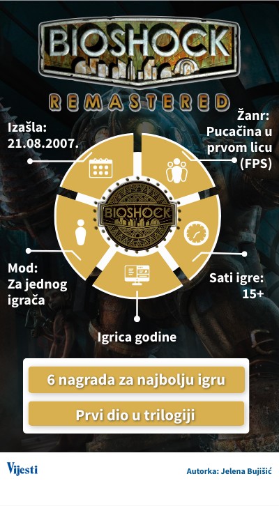 Bioshock | Genially