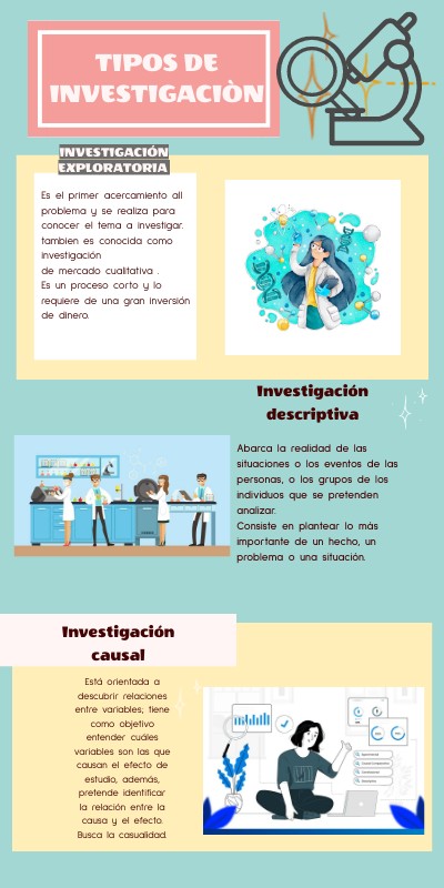 Poster Digital Actvidad 2