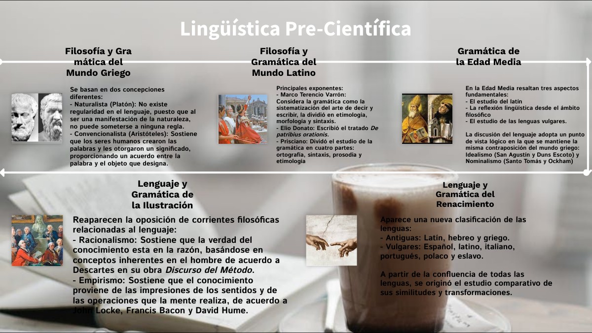 Timeline data vis | Genially