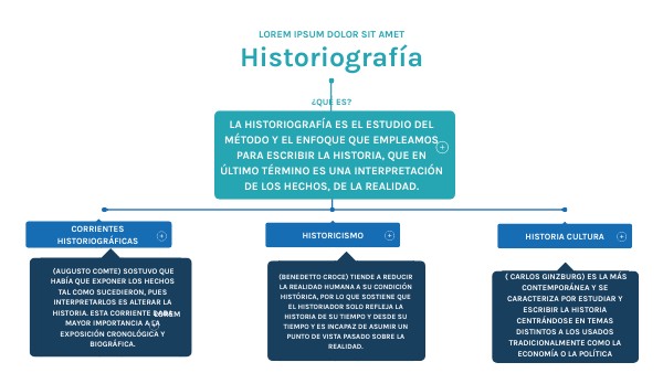 Historiografía | Genially
