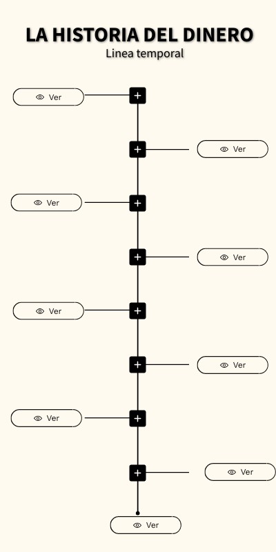 Línea Temporal Animada