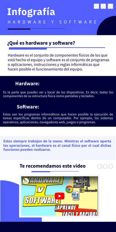 INFO HARDWARE Y SOFTWARE
