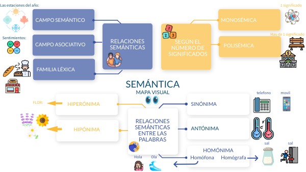 MAPA VISUAL | Genially