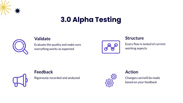 Alpha Testing 3.0