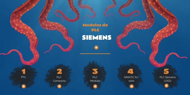 Modelos de PLC | Genially