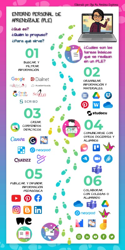 Mi entorno personal de aprendizaje | Genially