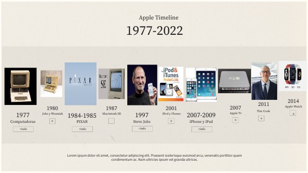 TIMELINE IMÁGENES | Genially