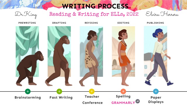 WRITING PROCESS