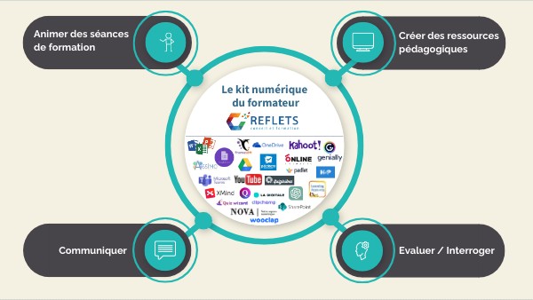 Le kit numérique formateur REFLETS