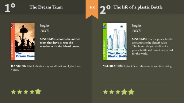 Ranking My Reads