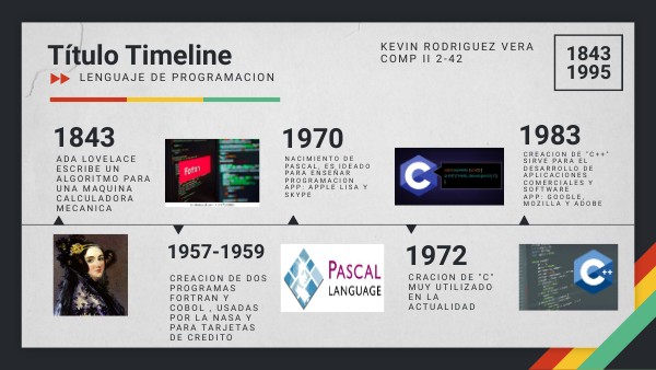 TIMELINE LENGUAJE DE PROGRAMACION