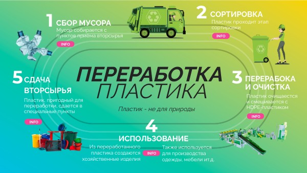 Переработка пластика