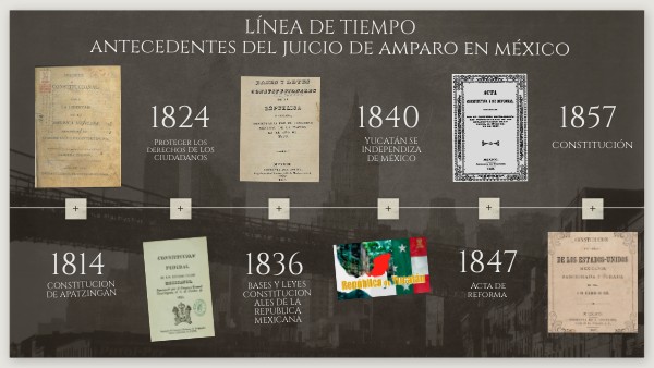 Línea de tiempo Juicio de Amparo | Genially
