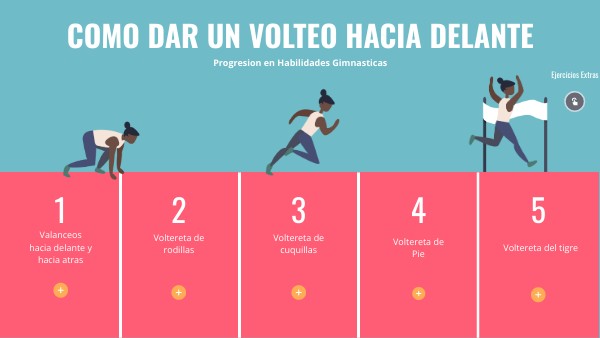 Progresion Voltereta | Genially