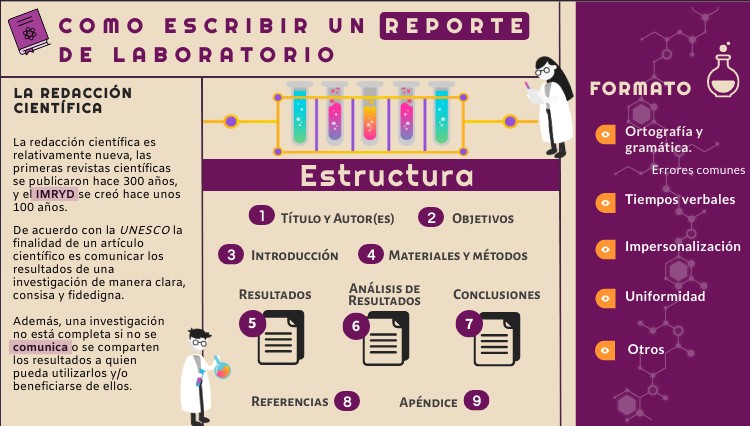 Como Hacer Un Reporte De Practica De Laboratorio