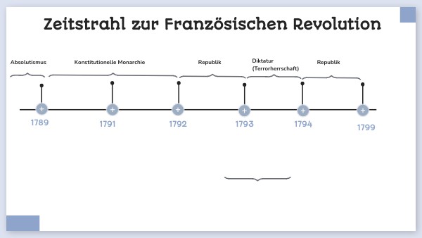 In Welchem Jahr Begann Die Französische Revolution