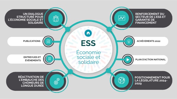ESS | Genially