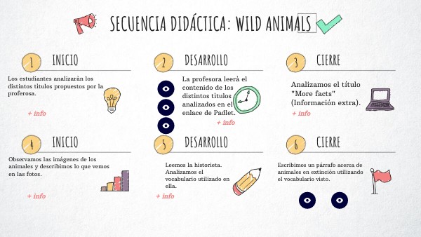 CHECKLIST VISUAL THINKING | Genially