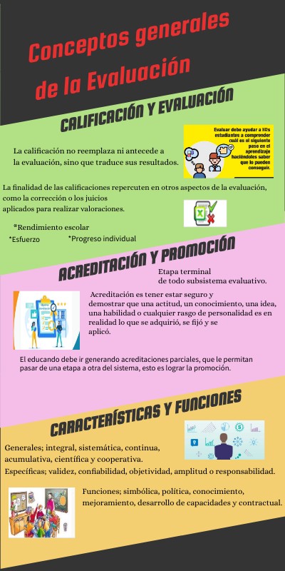 INFO LISTADO | Genially