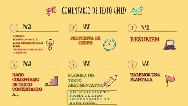 CHECKLIST VISUAL THINKING | Genially