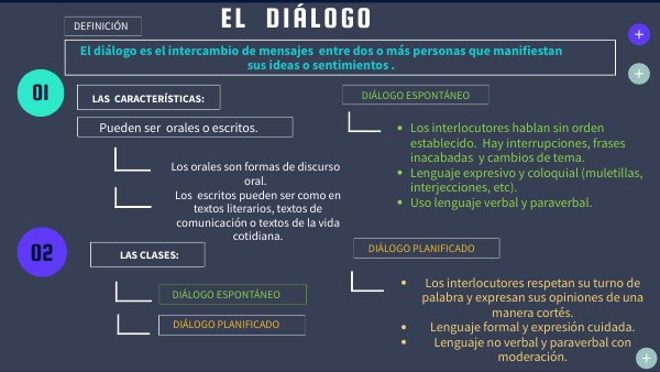 El diálogo
