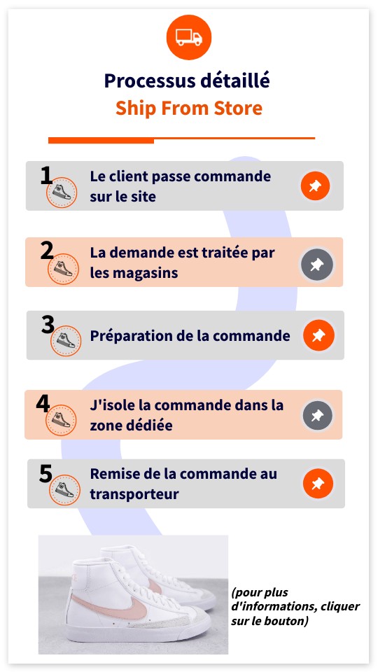 Module 2 - Omnicanal FR - Récap SFS | Genially
