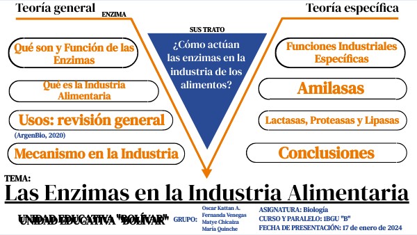 Las Enzimas en la Industria Alimentaria | Genially