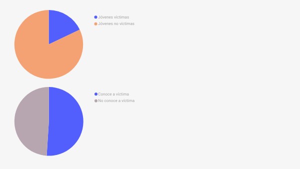 BASIC DIGITAL DASHBOARD | Genially