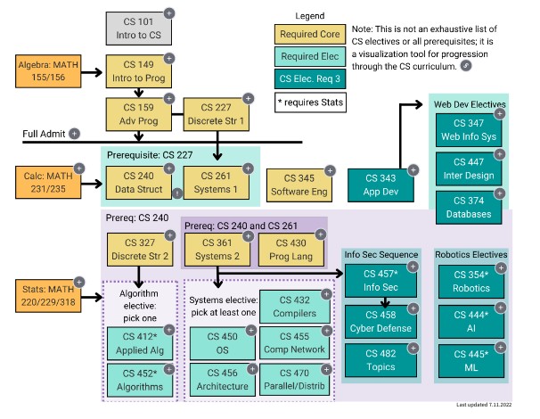 CS Curriculum