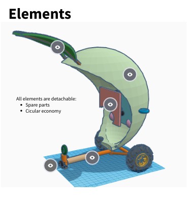 Interactive image