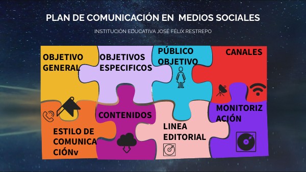 PLAN DE COMUNICACION EN MEDIOS SOCIALES | Genially