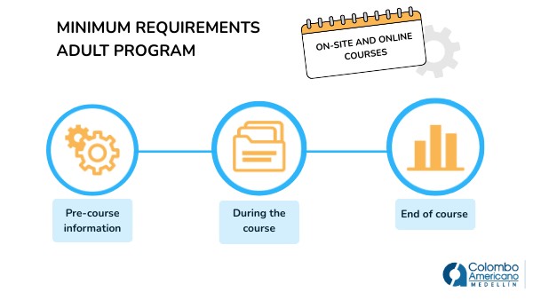 Adult Program Minimum Requirements