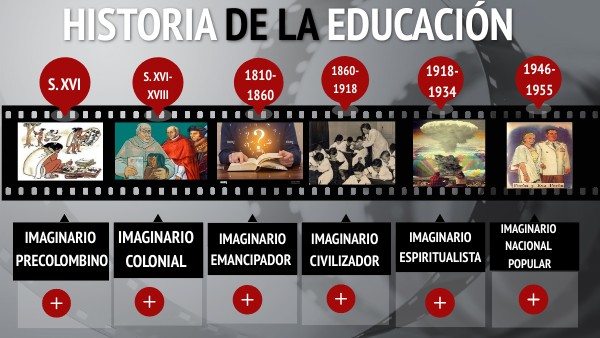 HISTORIA DE LA EDUCACIÓN | Genially