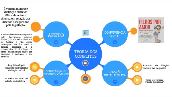 CONCEPT MAP | Genially