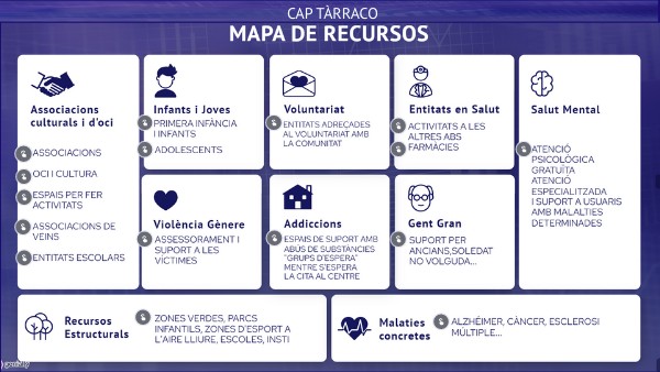 MAPA DE RECURSOS CAP TÀRRACO