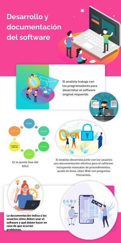 Desarrollo de software