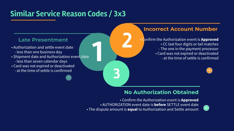 Serv.R.Code3x3