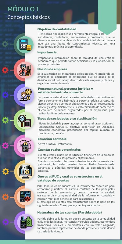 Módulo 1 | Genially