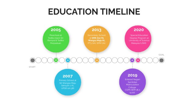 TIMELINE DIAGRAM V | Genially
