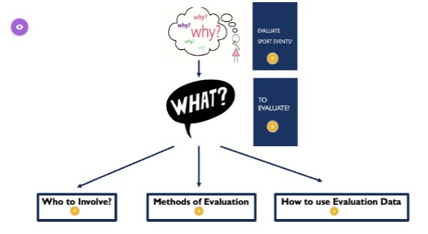 Sport Event Evaluation