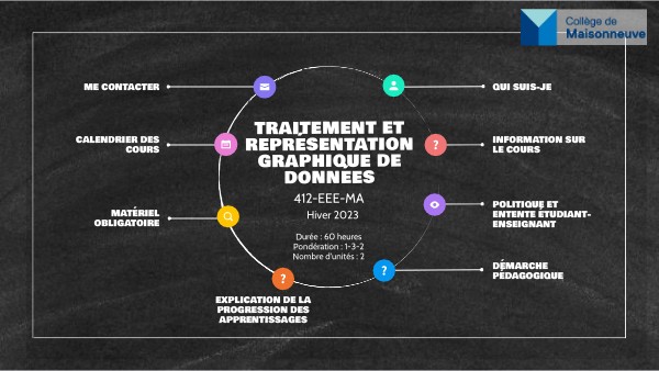 Plan de cours - exemple | Genially