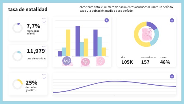 DASHBOARD | Genially