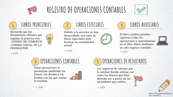 CHECKLIST VISUAL THINKING | Genially
