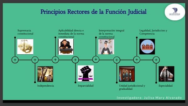 Tarea_1_principiosrectores_COFJ