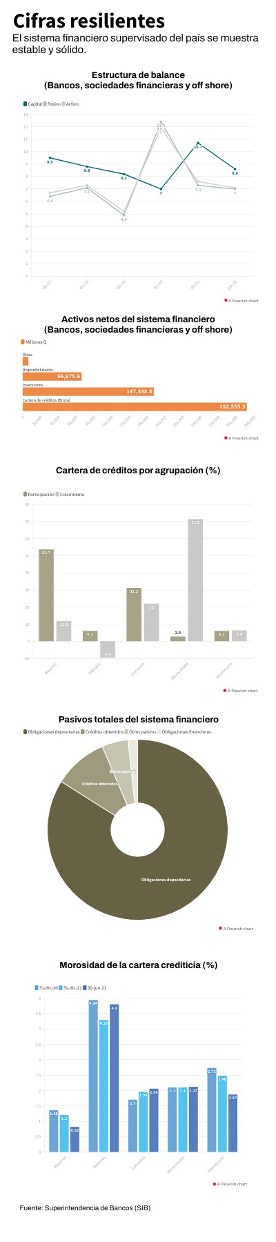 ECO 22082022 SISTEMA FINANCIERO | Genially
