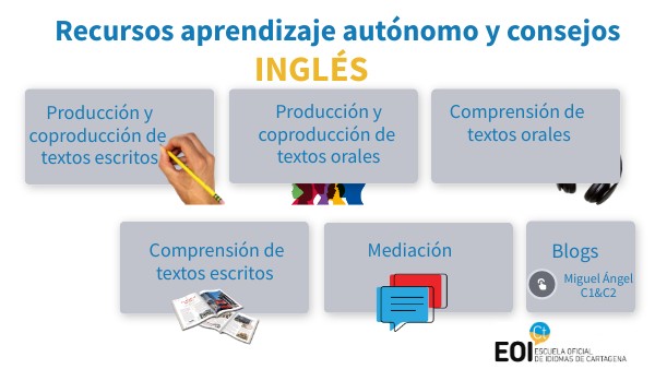 INGLÉS | Genially