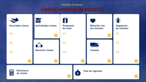 MODELO CANVAS | Genially